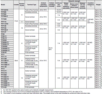 MY Specifications 48 