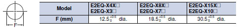 E2EQ Dimensions 26 E2EQ_Dim5