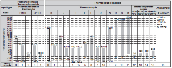 E5ZN Specifications 4 