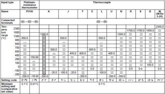 K3HB-H Specifications 6 