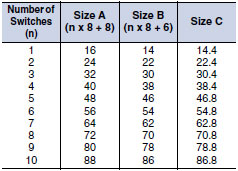 A7BS / A7BL Dimensions 4 A7BS/A7BL_Number of Switches1
