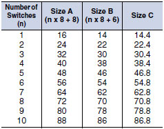 A7BS / A7BL Dimensions 19 A7BS/A7BL_Number of Switches2