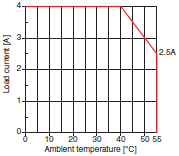 csm001013831_sp_5_7