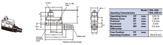 SHL Dimensions 4 SHL-D55_Dim