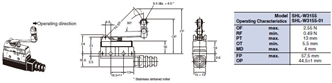 SHL Dimensions 22 SHL-W3155_Dim