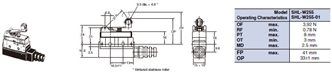 SHL Dimensions 16 SHL-W255_Dim