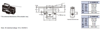 Z Dimensions 18 